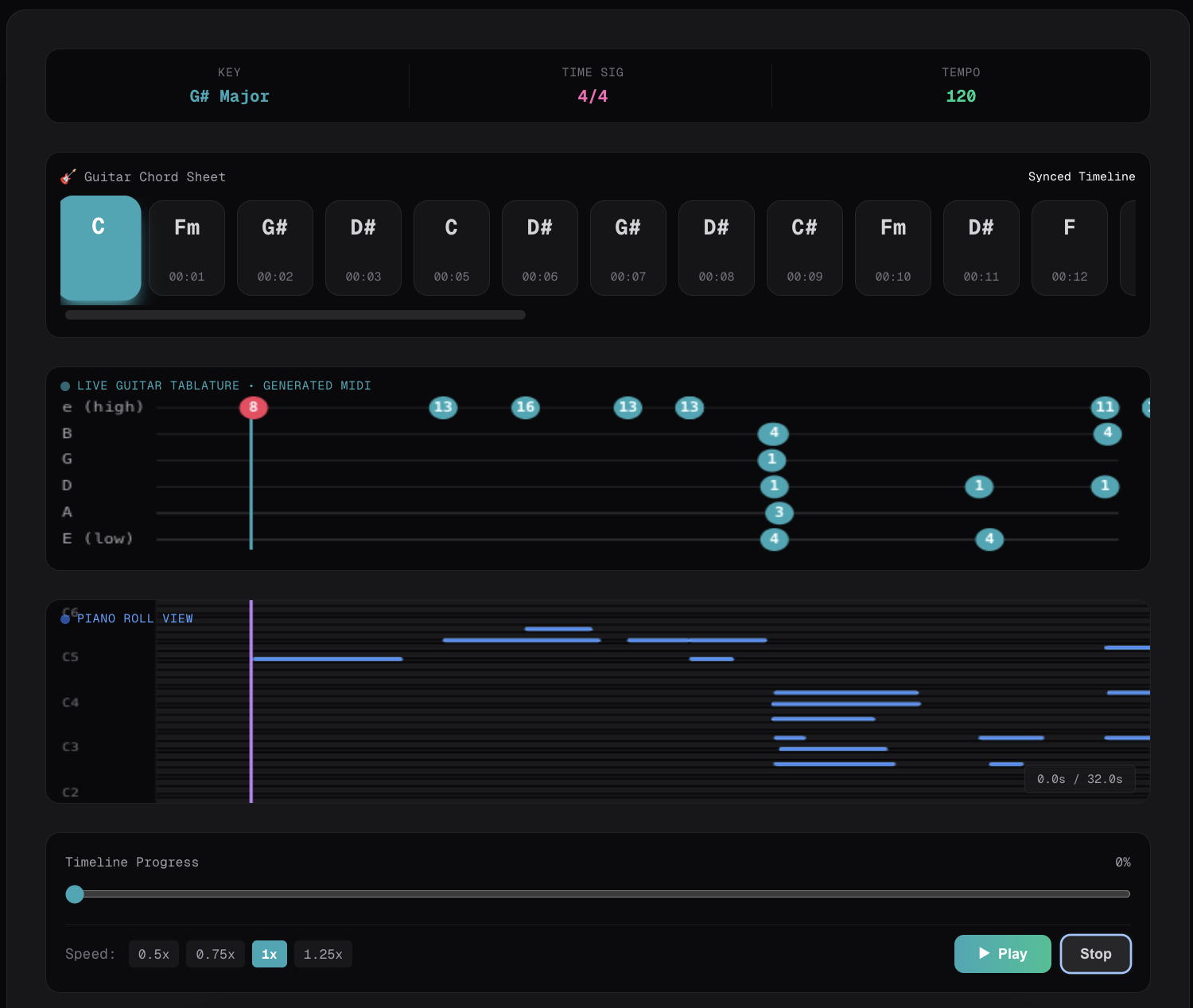 AI MIDI Converter interface showing an extracted piano roll