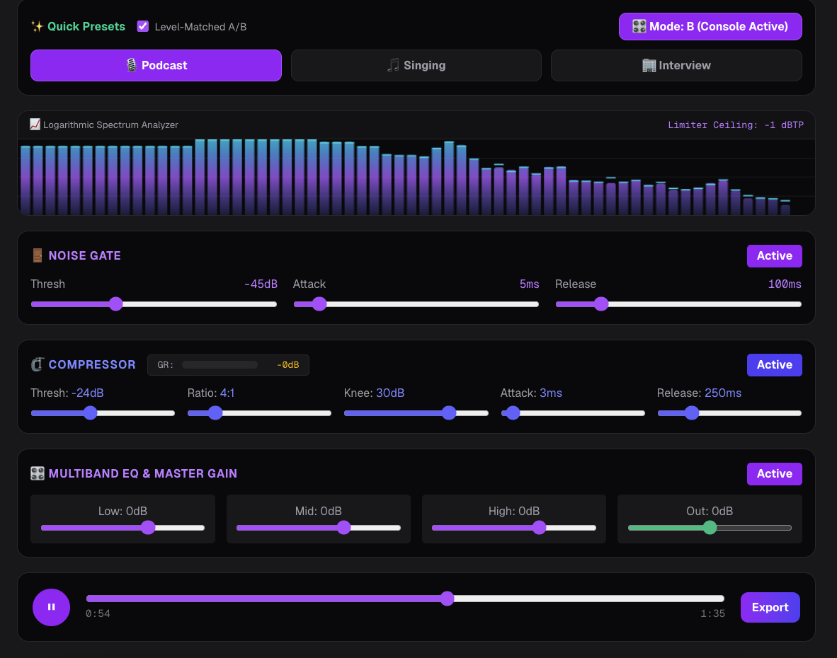 Screenshot of the vocal denoiser control panel showing presets, spectrum analyzer, noise gate, and compressor